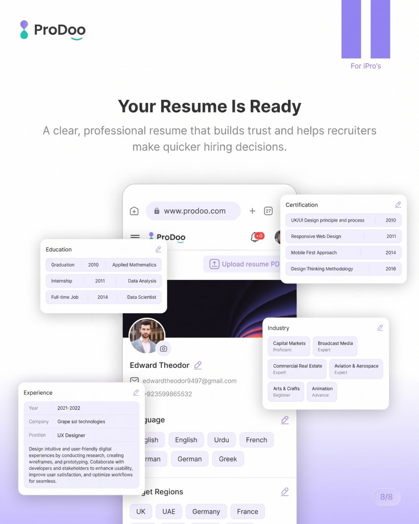 A professional presentation slide titled "Your Resume Is Ready" featuring the ProDoo logo on the top left and a purple tab reading "For iPro's" on the top right. The main layout centers a mobile phone view of Edward Theodor's completed ProDoo profile, surrounded by neat, floating interface cards that summarize your compiled data blocks, including "Education," "Certification," "Experience," "Industry," "Language," and "Target Regions."